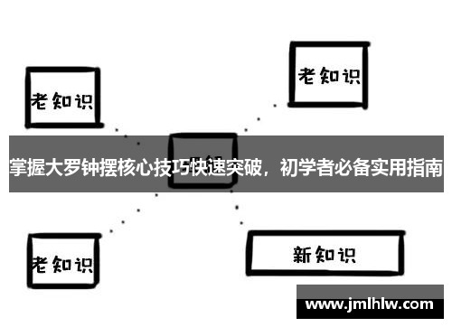 掌握大罗钟摆核心技巧快速突破，初学者必备实用指南